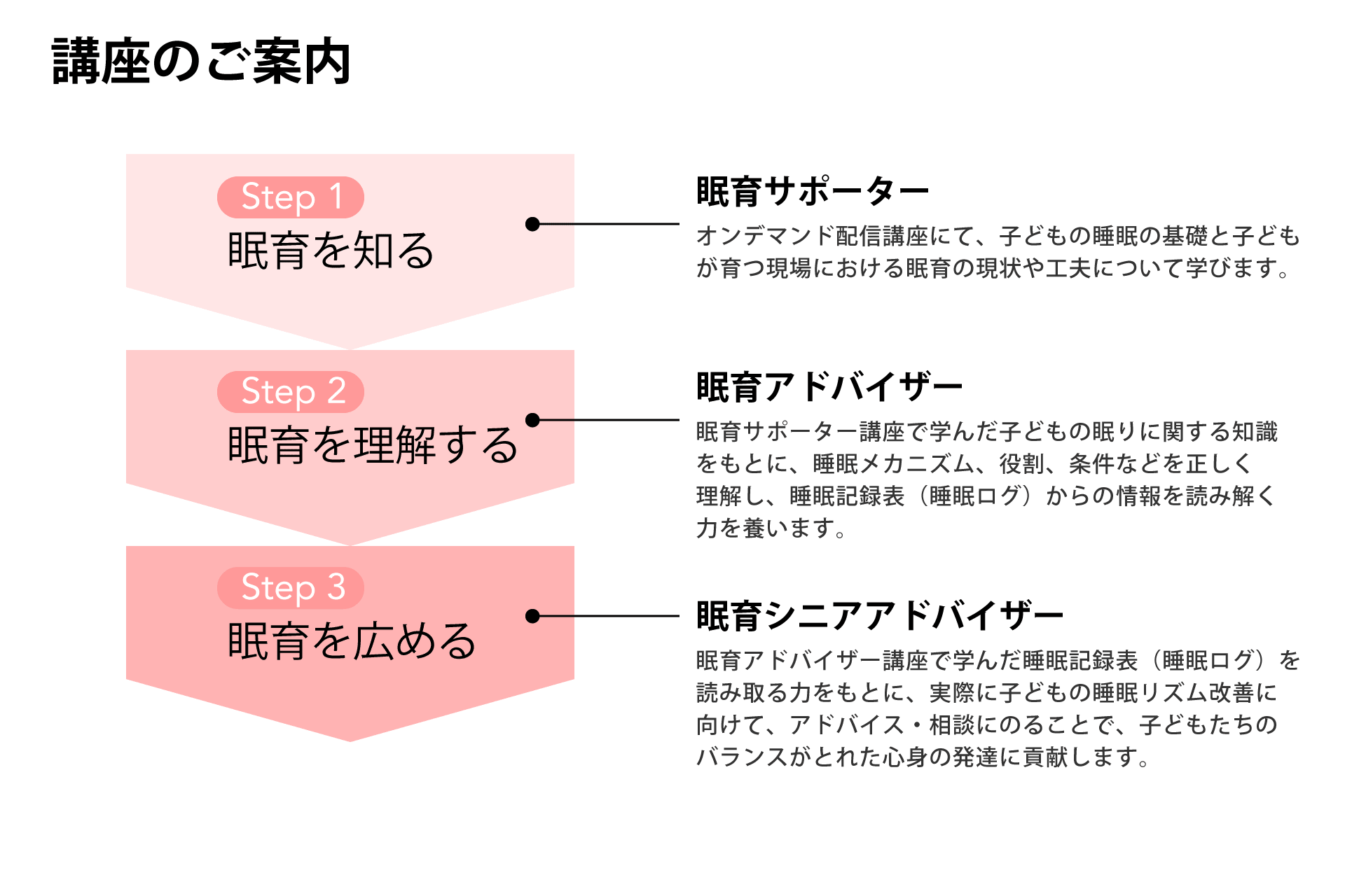 講座のご案内