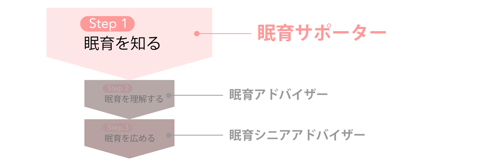 講座のご案内