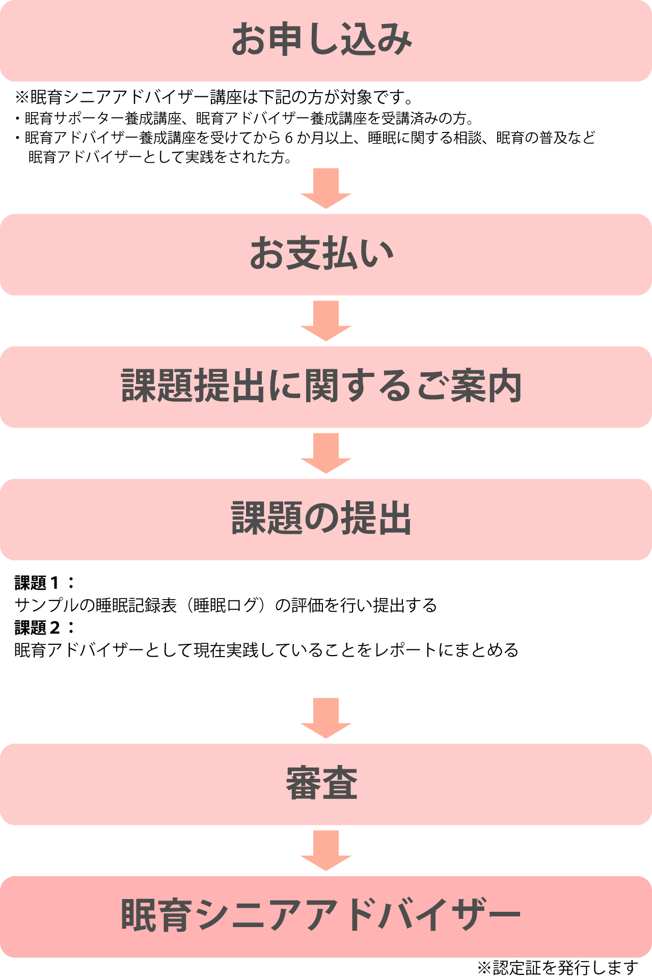 受講の流れ